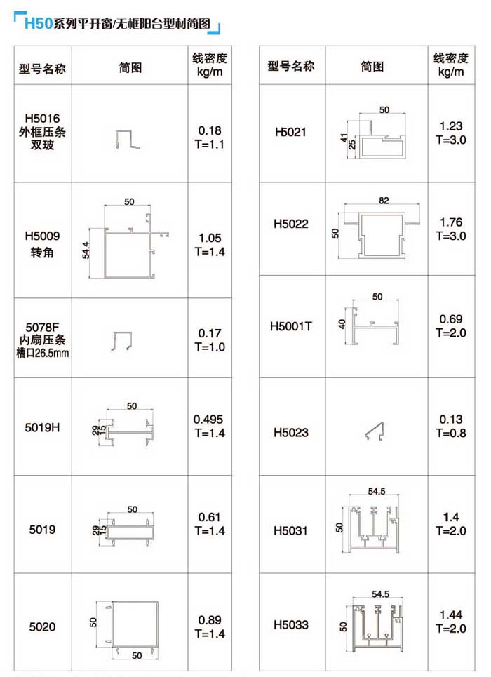 H50ϵ��ƽ�_(k��i)��/�o(w��)���(y��ng)�_(t��i)�Ͳĺ�(ji��n)�D